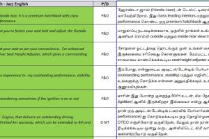 Portfolio for Translation -  English - Tamil